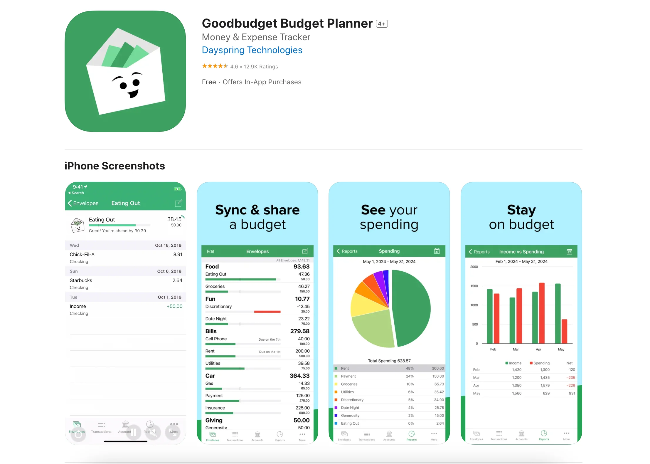 what are some key components of successful budgeting? 7 Essential Rules